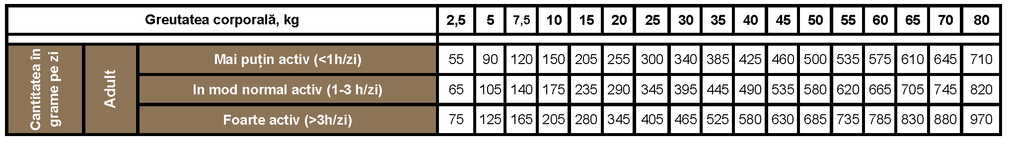 PrinsProCare Insect & Rice – Hrană hipoalergică câinii adulți