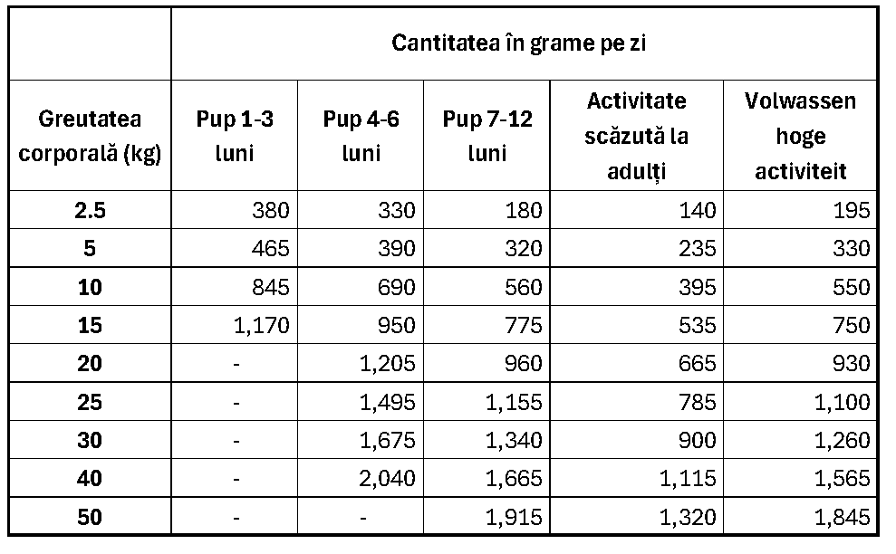 Prins NatureCare – Hrană naturală cu miel (câini adulți)