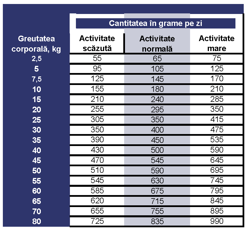 Prins Pressed – Hrana Presata la rece pentru probleme de piele și blană și/sau probleme gastrointestinale cu rață cu orez