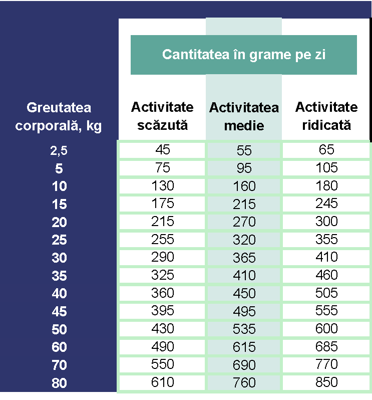 Prins ProCare – Hrana Uscata pentru probleme urinare cu pui și orez