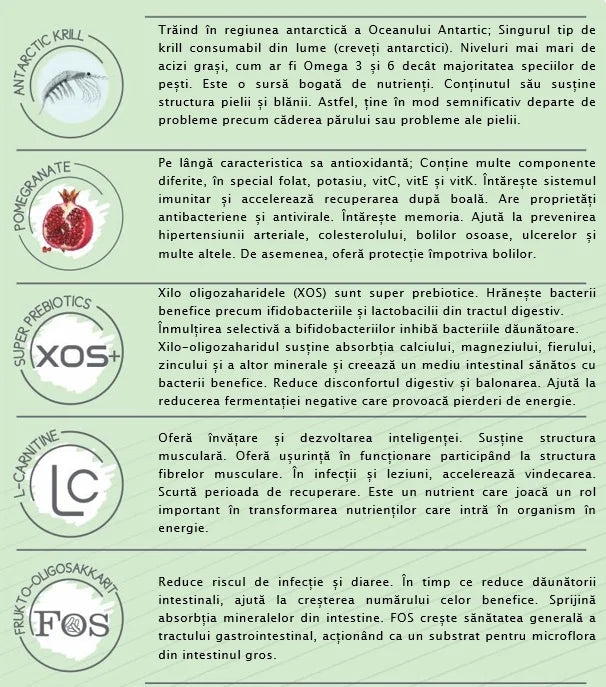 Natura Low Grain Pui & Chia Seminte Mini Adult, (câine talie mică) 2,75 Kg