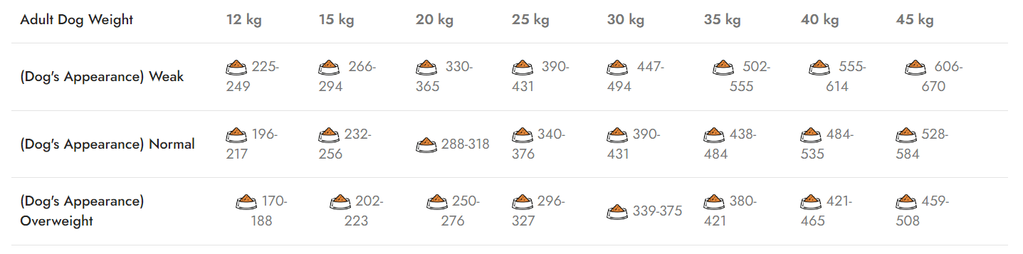 Mostra Natura Low Grain hrana uscata pentru caini adulti de talie medie si mare, cu miel și rodie 300g