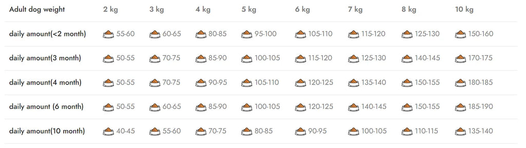 Natura Low Grain Mini Puppy – Hrană cățeluși (junior) cu somon si afine 2.75 kg