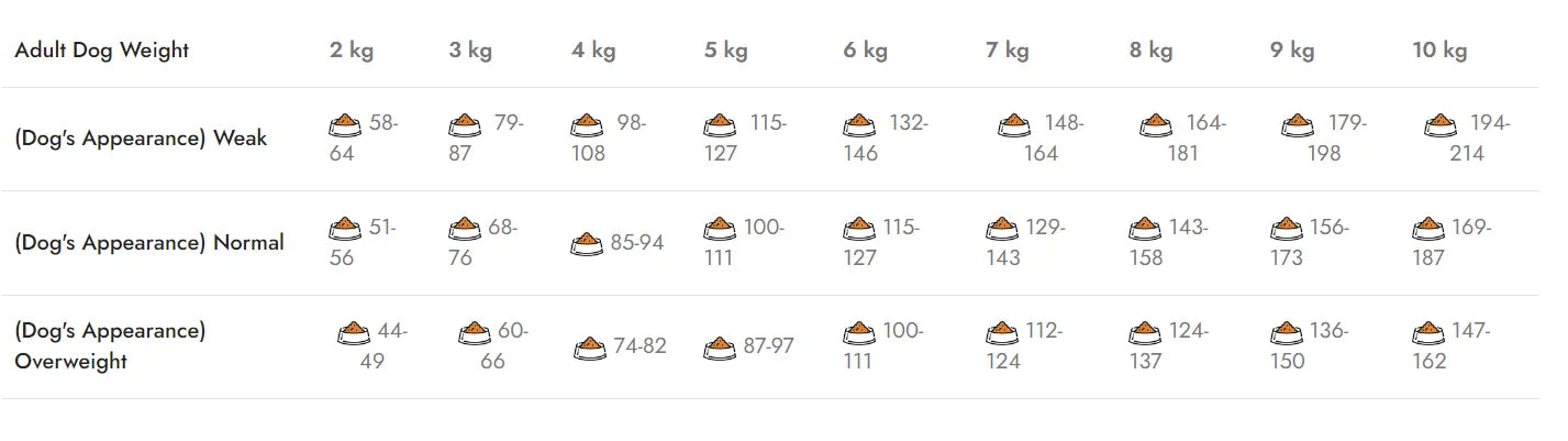 Natura Low Grain Mini Adult, (câine talie mică) cu Miel și Rodie -  2.75 Kg
