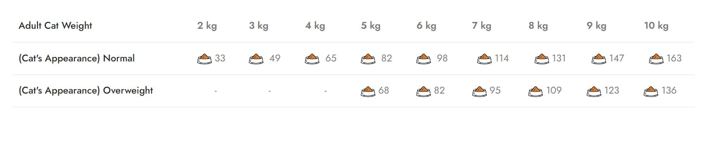 Mostra Hrana Uscata Pisica Natura Low Grain Sterilizata cu Pui, Curcan și Afine, 200g