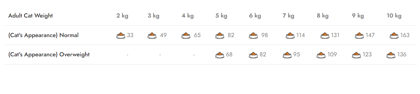 Mostra Hrana Uscata Pisica Natura Low Grain Sterilizata cu Somon, Hamsii și Merișor-Afine 200g