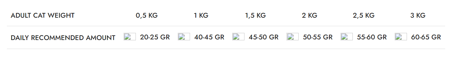 Mostra Hrana Uscata Pisica Natura Low Grain Pentru Pisicuțe cu Pui și Afine 200g