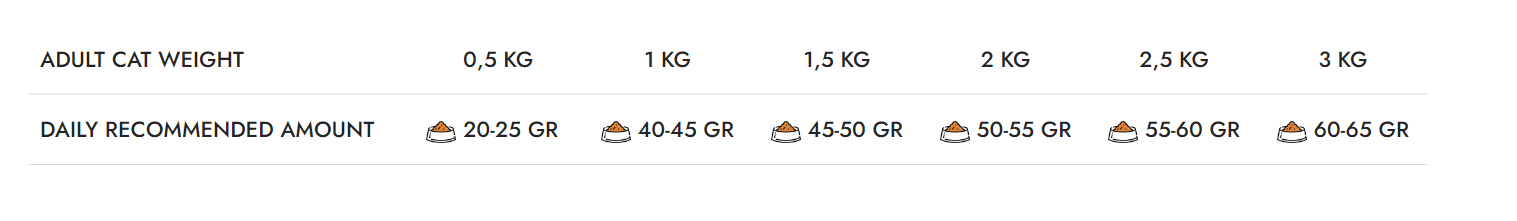 Mostra Hrana Uscata Pisicuțe Natura Low Grain cu Pui și Struguri 200g