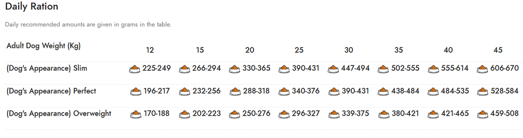 Natura Low Grain hrana uscata pentru caini adulti de talie medie si mare, cu miel și rodie-2.75 Kg